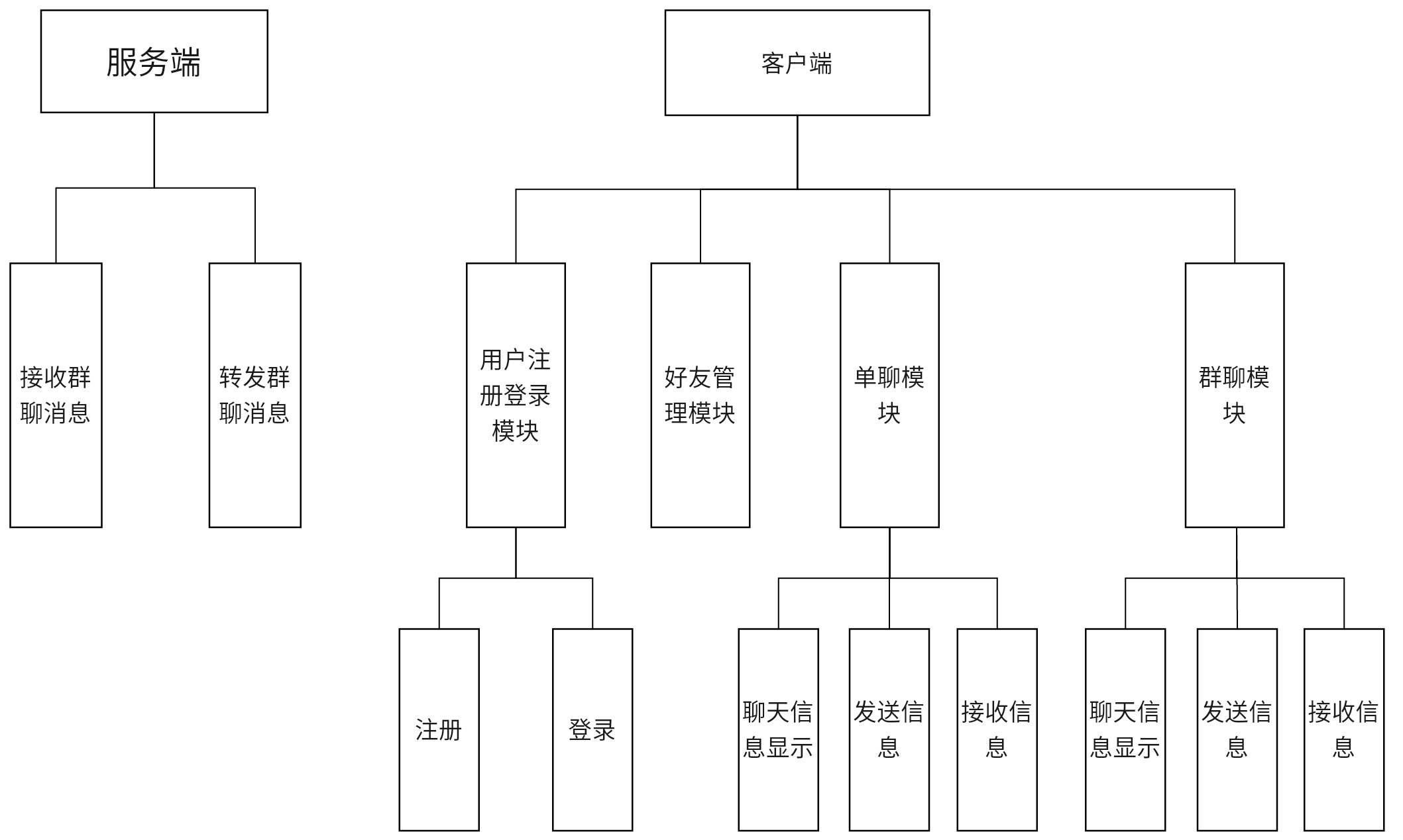 系统整体功能结构图